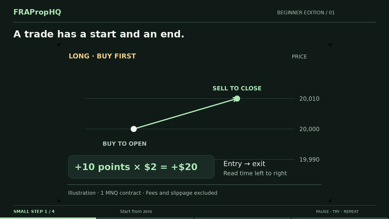 Trading Foundations first lesson